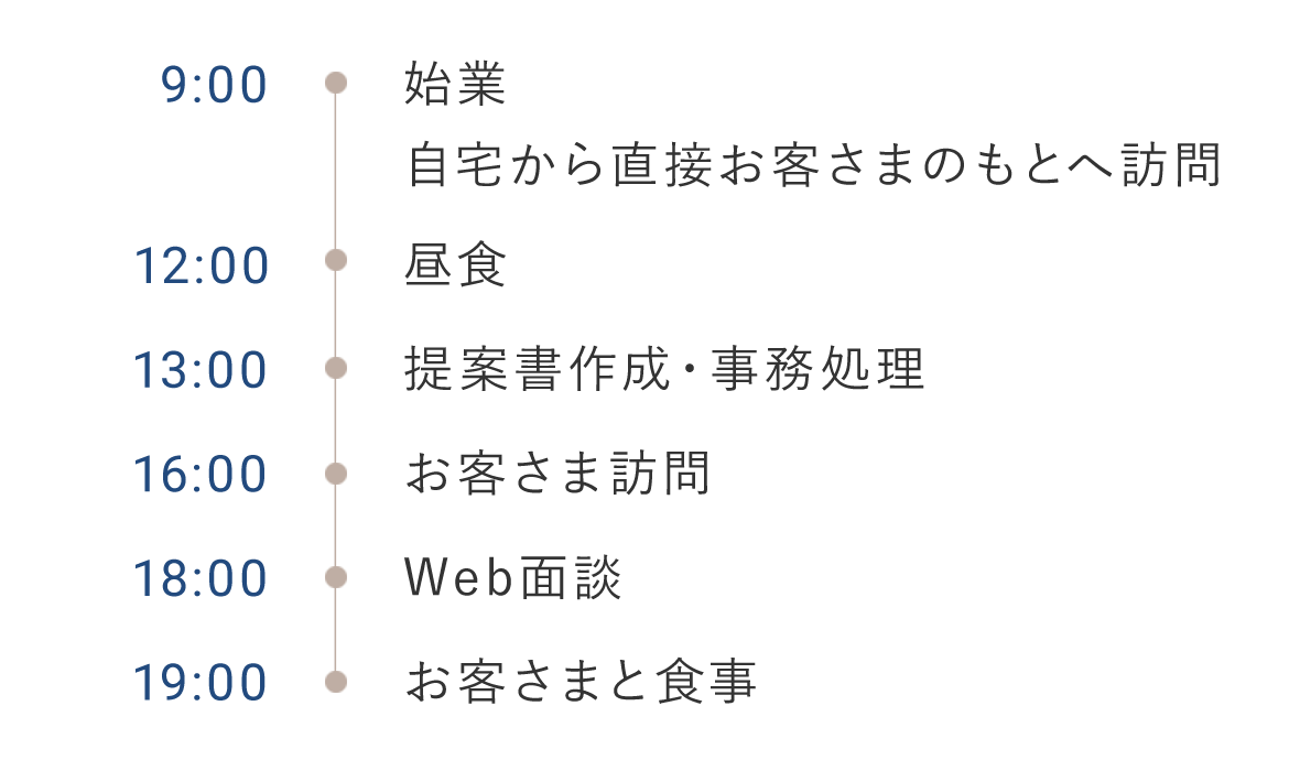 1日の具体的な仕事の流れ