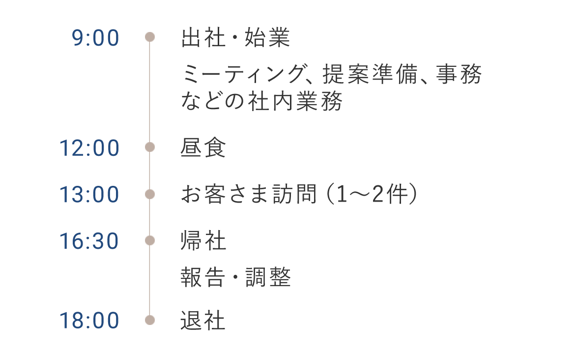1日の具体的な仕事の流れ